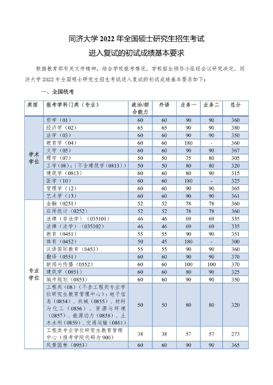 同济大学分数线（杭州同济大学分数线）