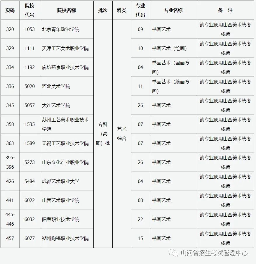 预计今年2022山西高考分数线（今年山西高考的分数线）