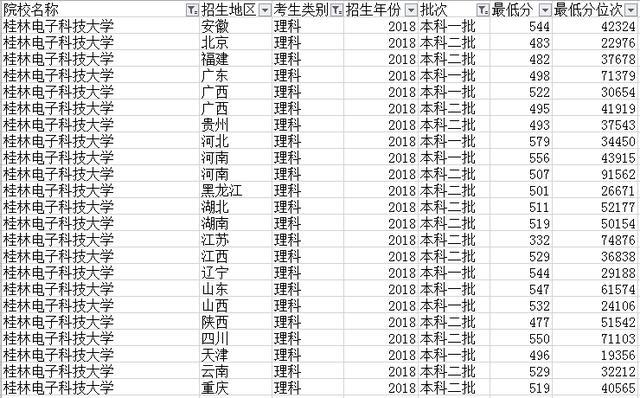 西安二本学校排名（西安二本学校排名公办大学有哪些）