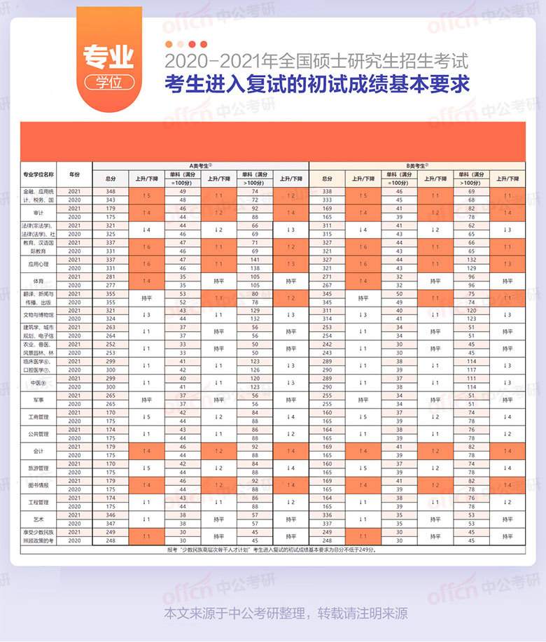 2021年考研国家线已公布（2021年考研国家线公布了校线什么时候能公布）