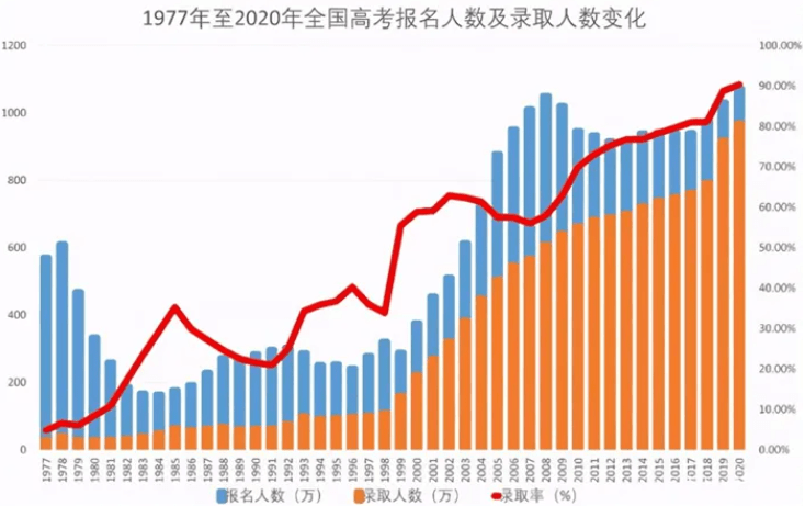 辽宁医科大学分数线，辽宁360分理科上什么本科