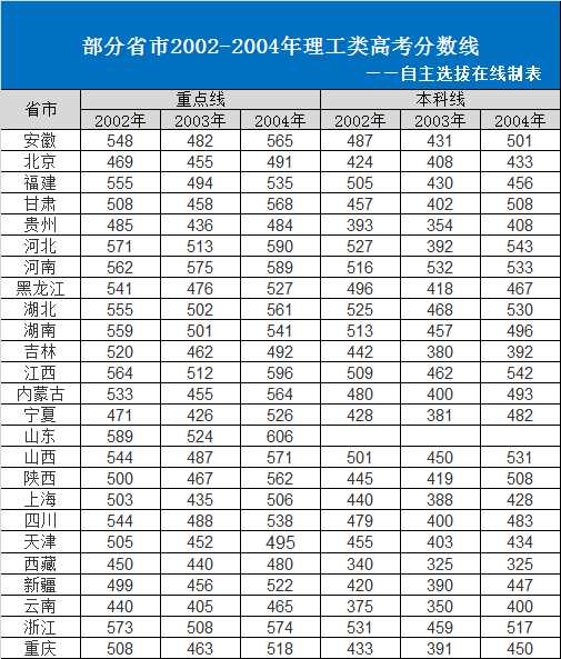 高考本科分数线，2024一本分数线