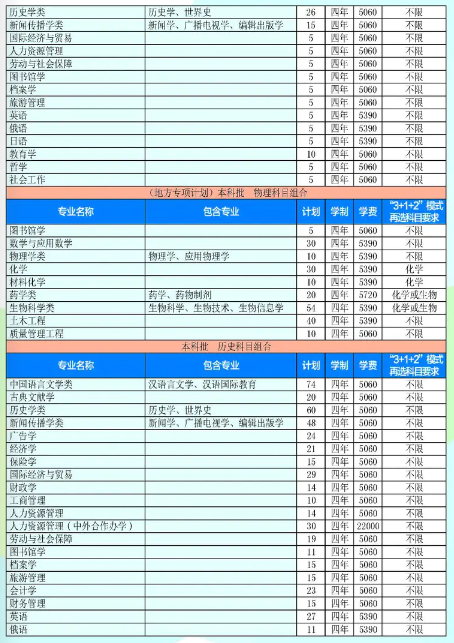 河北大学专科分数线（河北大学专科分数线2023）