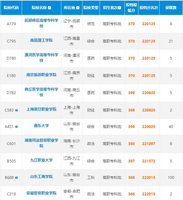 370分理科能上什么大学（370分左右的理科大学有哪些）