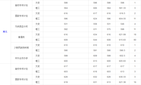 厦门大学2013录取分数线（厦门大学录取分数线2013年）