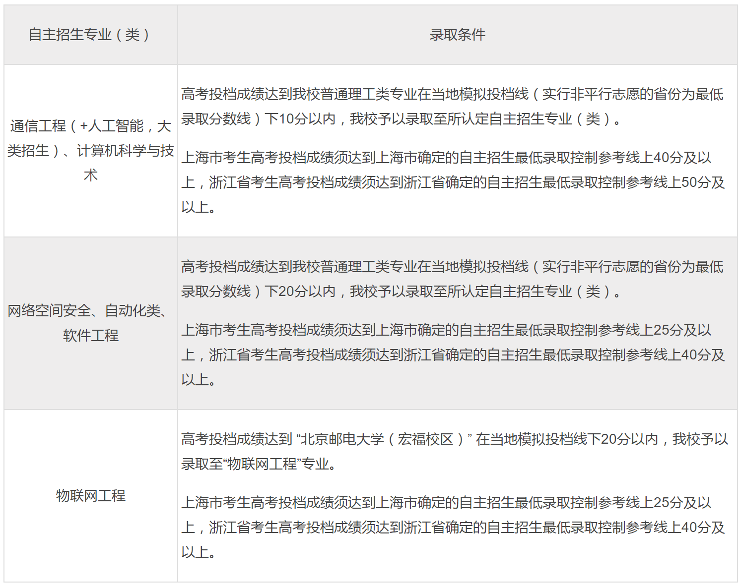 公务员27号考试时间(国考公安时间2022考试时间安排)