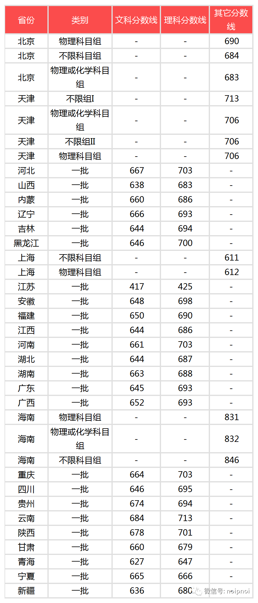 公务员考试入团时间填什么，国考团员时间必须填吗