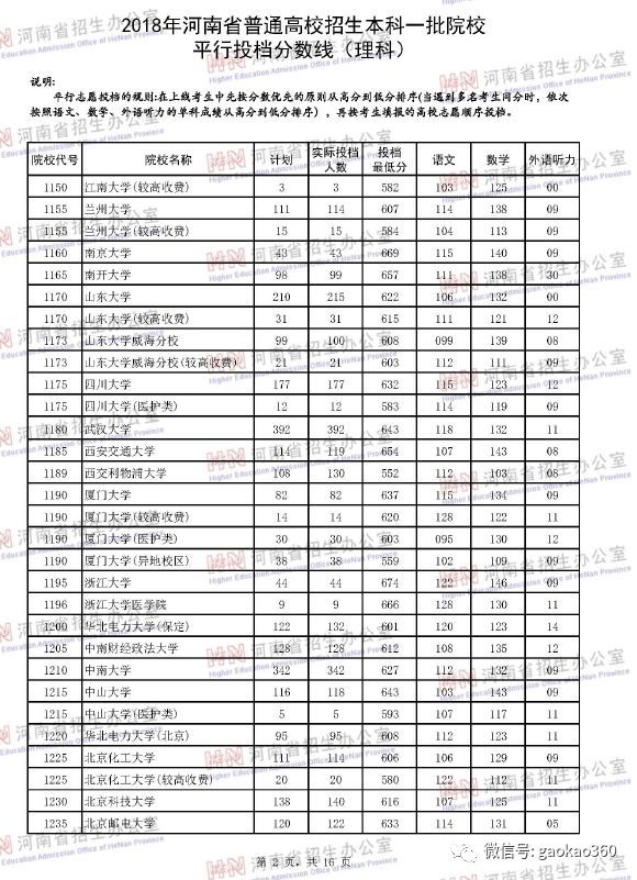 河北高考分数（河北高考分数线2023年公布时间表）