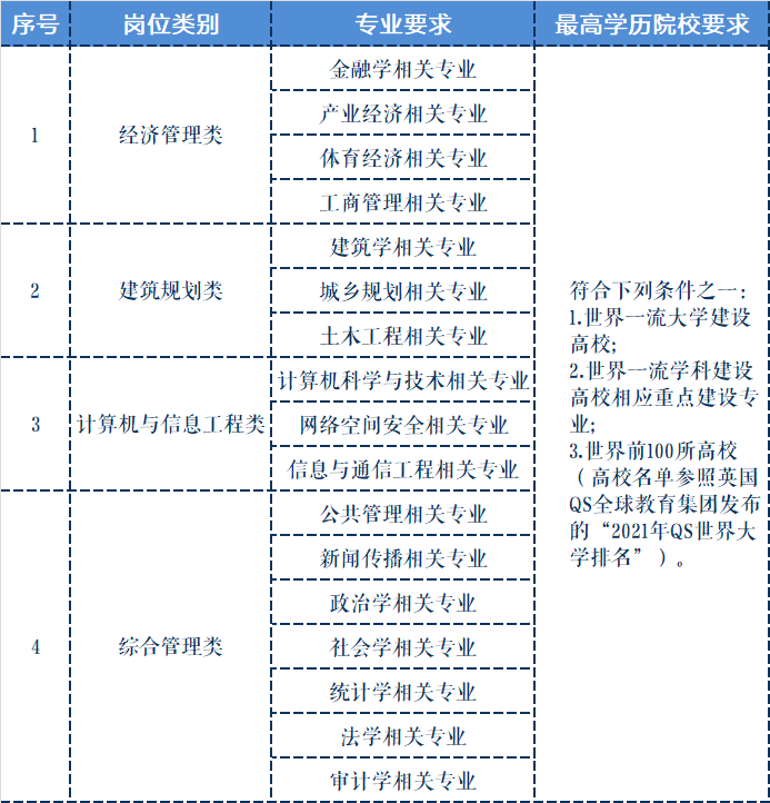 qs世界大学排名2013（qs世界大学排名qs是什么意思）