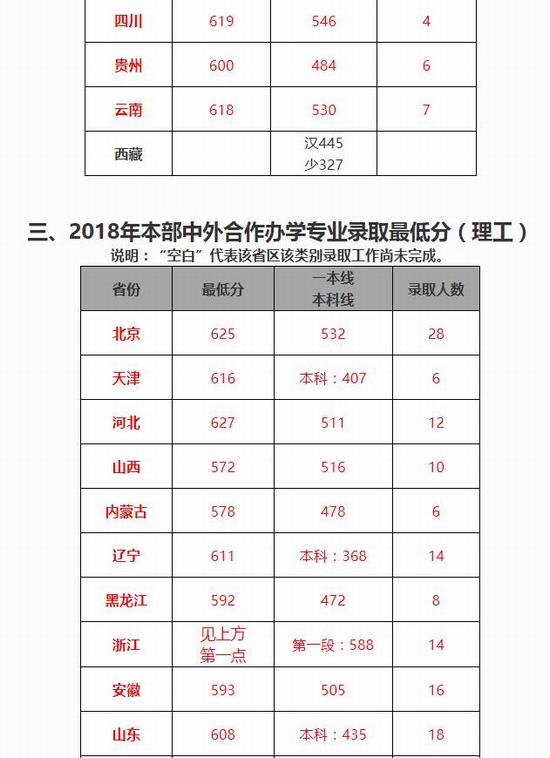 四六级考试报名和考试时间(大学英语四六级报名时间?每年四六级什么时候报名?什么时候考试?)