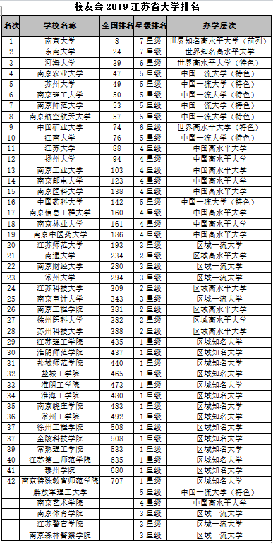 江苏大专院校排名，江苏省机电一体化大专排名