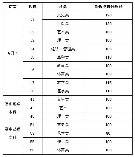 2021高考时间（2021高考时间科目表山东）