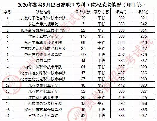 2020年贵州省高考分数线，贵州2020高考平均分