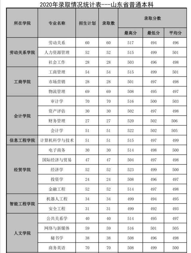 天津中学排名，天津最好的高中排名最新排行榜