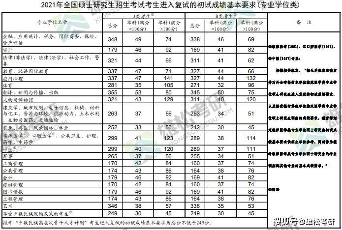 广东工业大学录取分数线2021年（广东工业大学大学录取分数线）