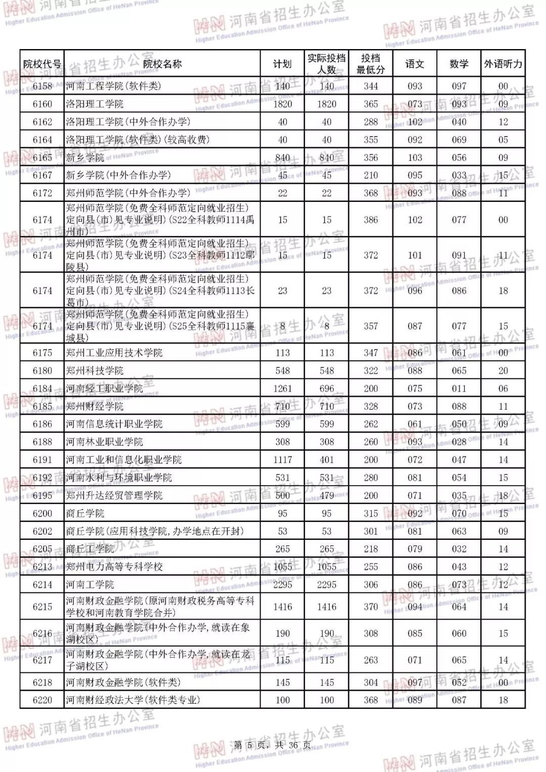 九江学院专科录取分数线（九江学院专科录取分数线2022年）