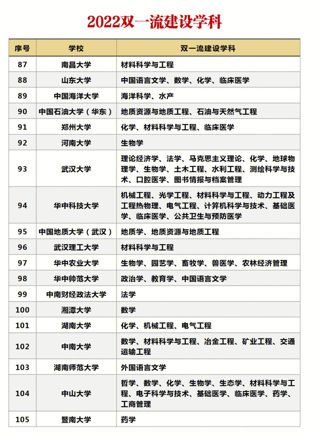 双一流大学（双一流大学名单）