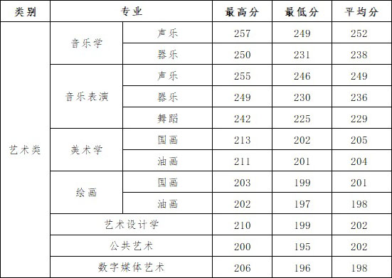 甘肃分数线，2018年甘肃省高考分数线