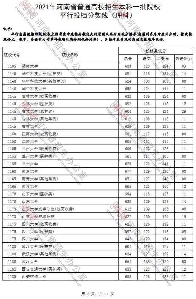 安徽理工大学录取分数线，安徽理工大学今年投档线