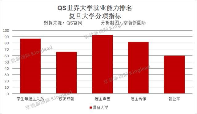 康奈尔大学排名（康奈尔大学排名比清华大学好吗）