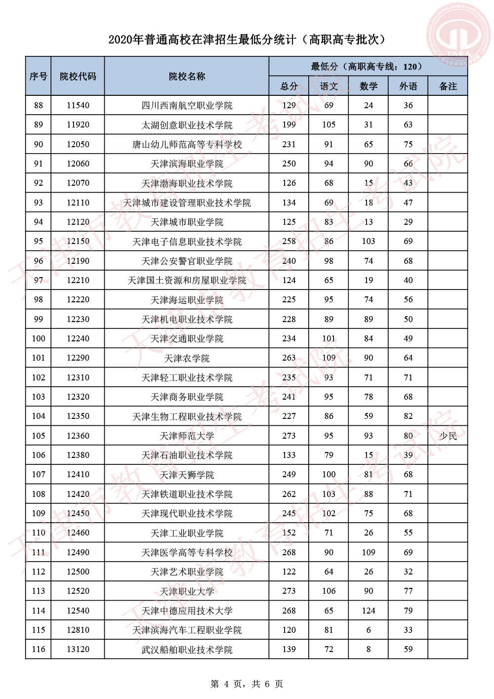 分数线2020高考（20200高考分数线）