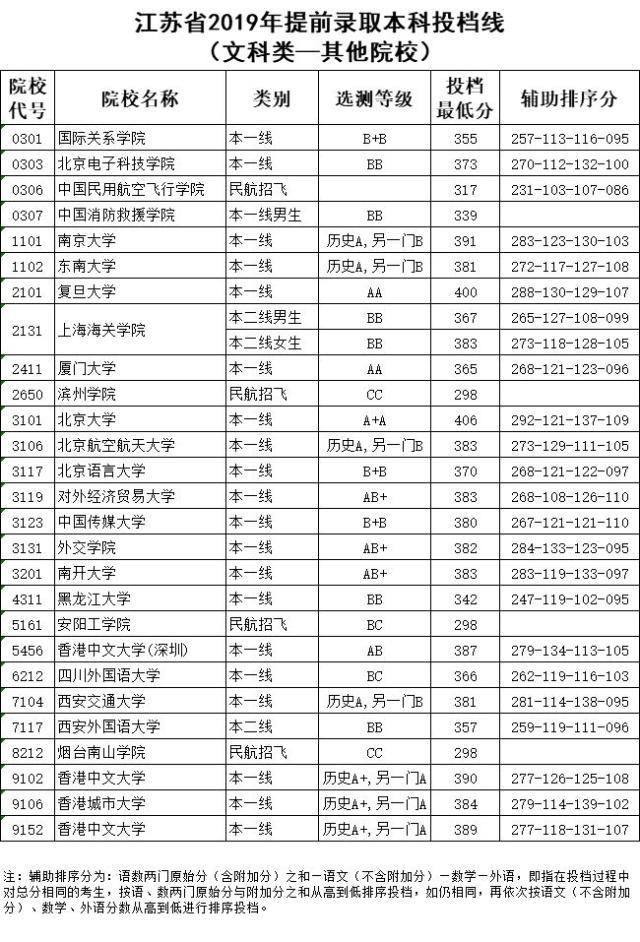 国家公务员报考时间（国家公务员报考时间2023公告）