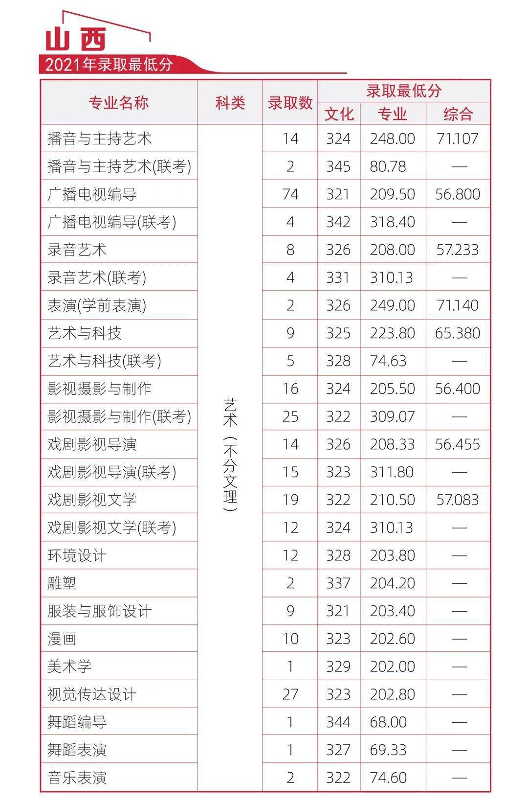 河北政法职业学院单招分数线（河北政法职业学院单招录取）