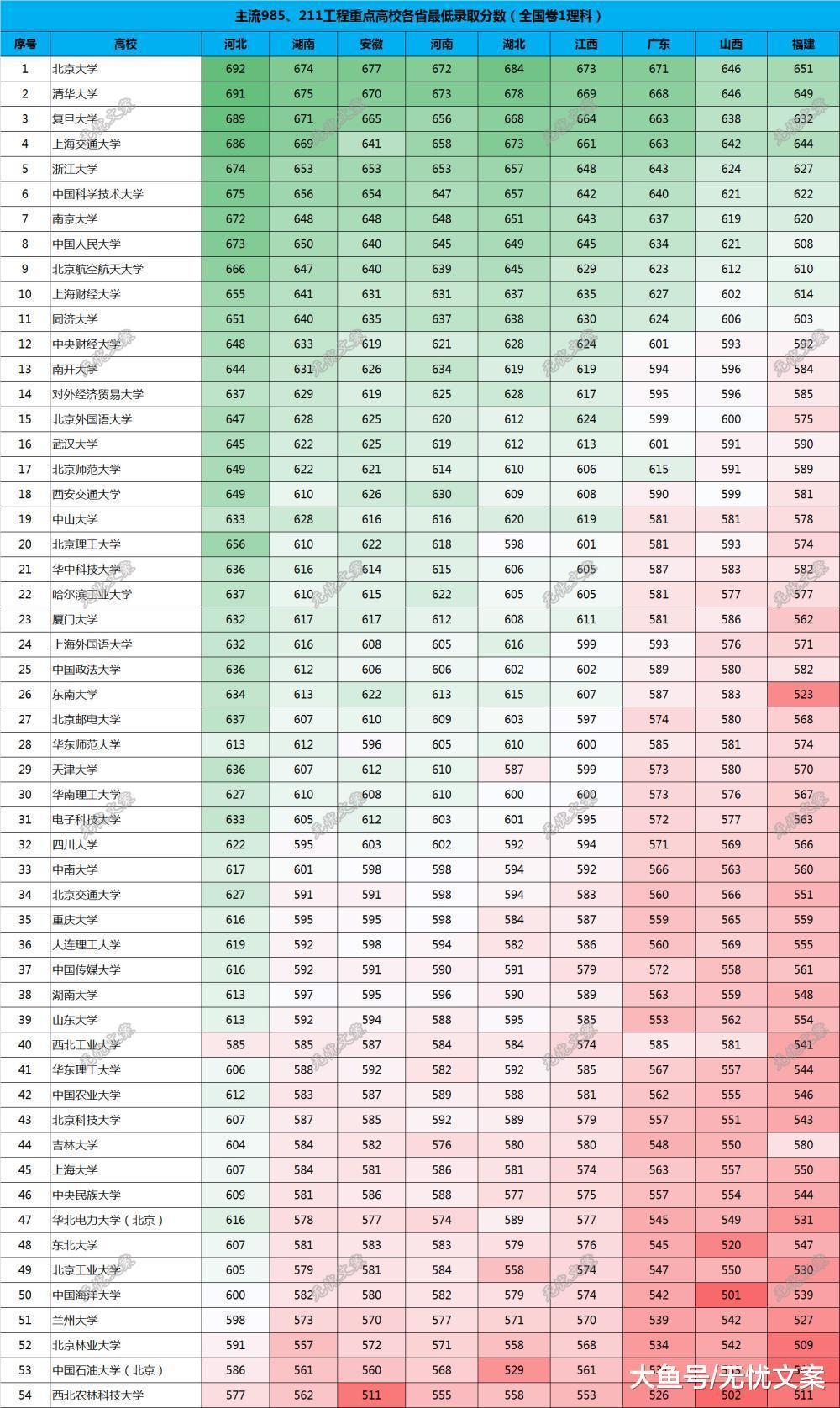 分数线，分数线和排名的区别