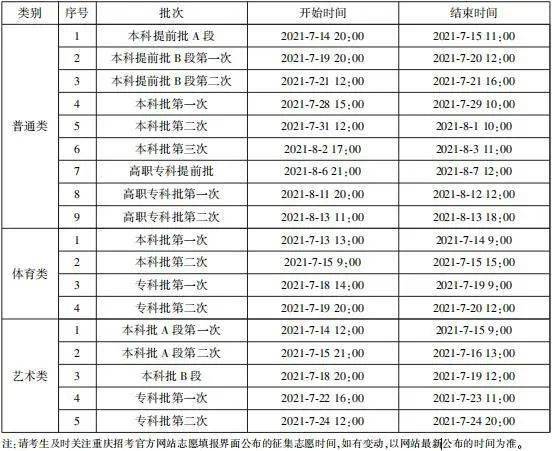 重庆市普通高考查询系统（重庆普通高考查询系统录取查询）