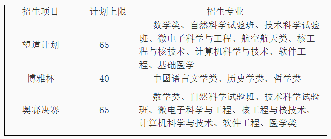 复旦大学自主招生网（复旦大学自主招生试题及答案）