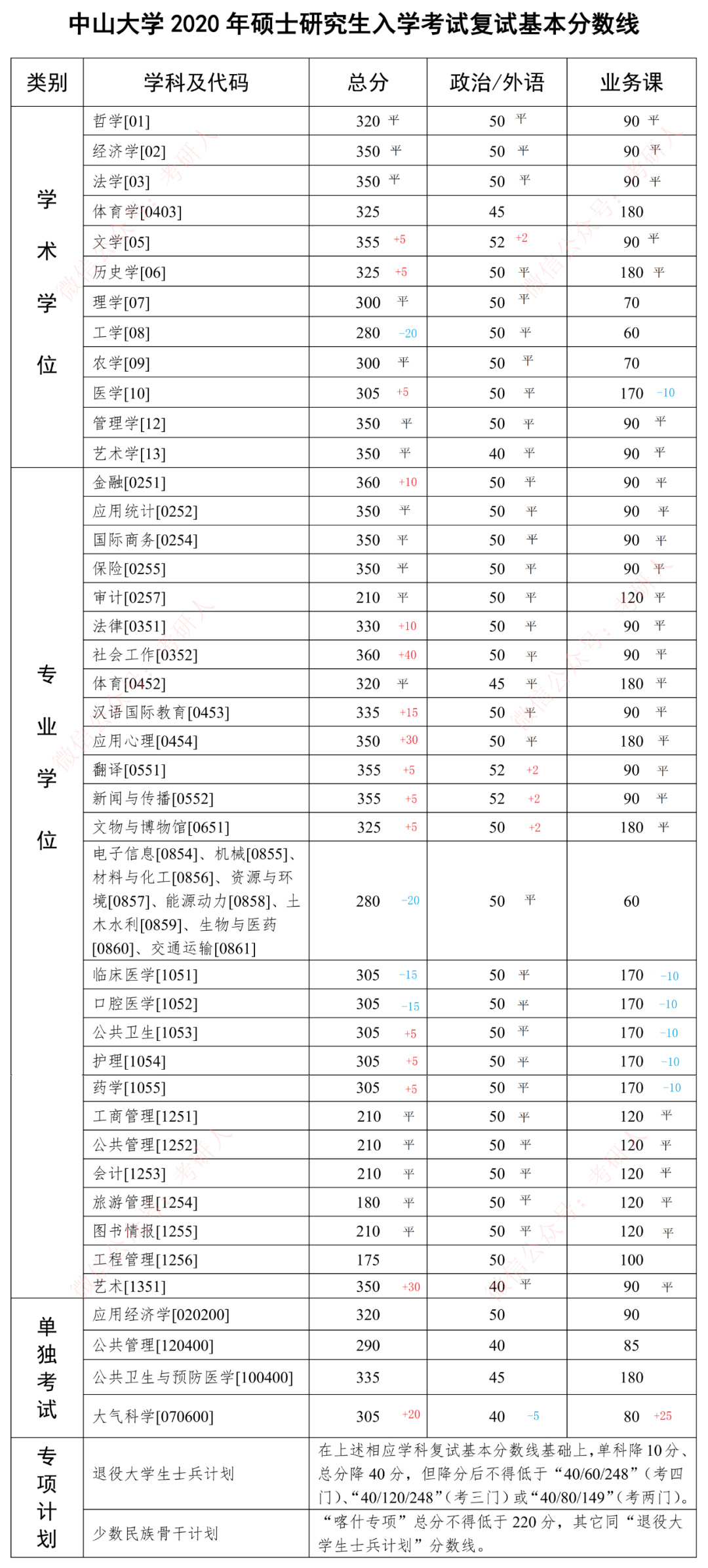 临沂大学专科录取分数线，2023年420分能上临沂大学专科吗