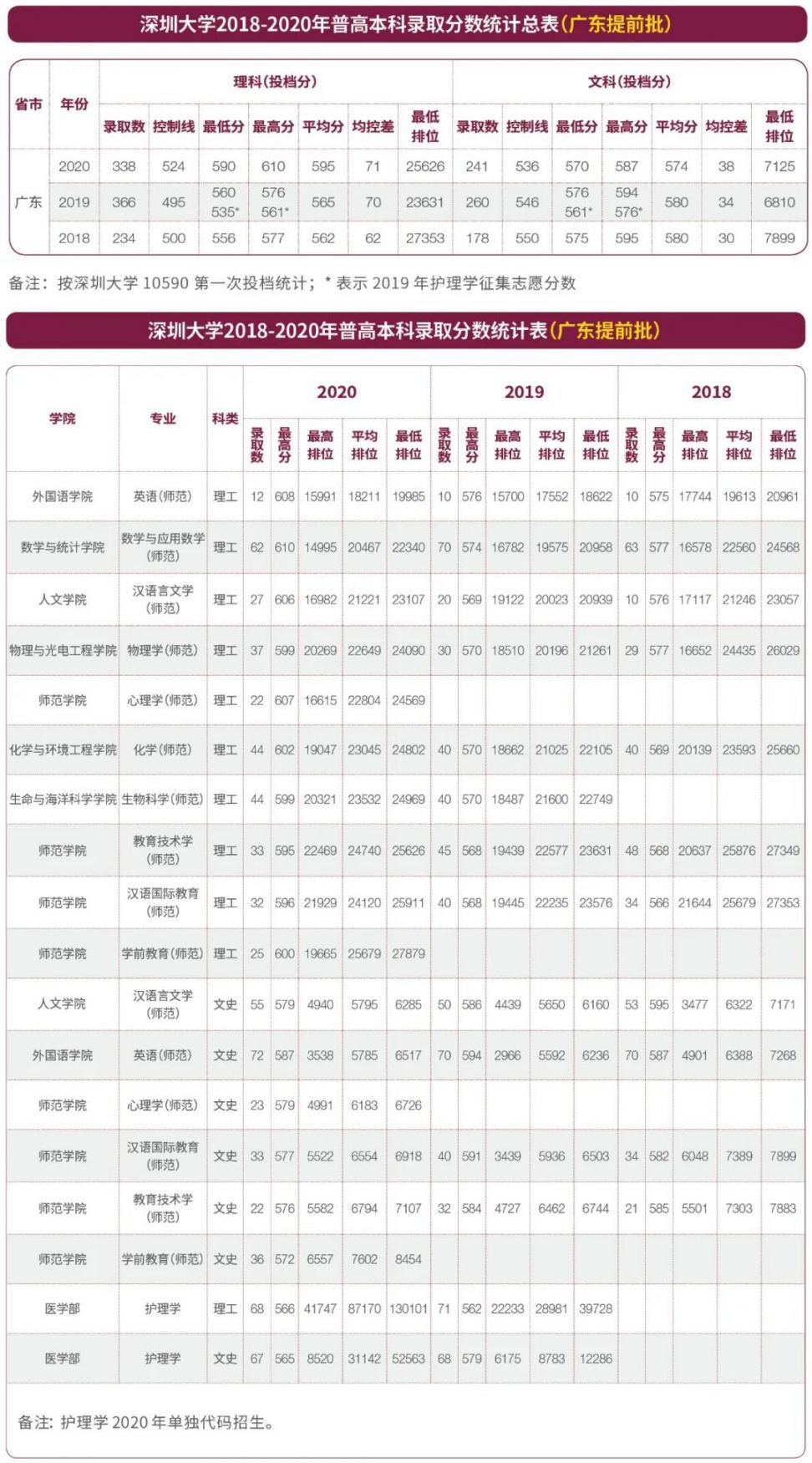 全国高校录取分数线（全国高校录取分数线统计书籍）