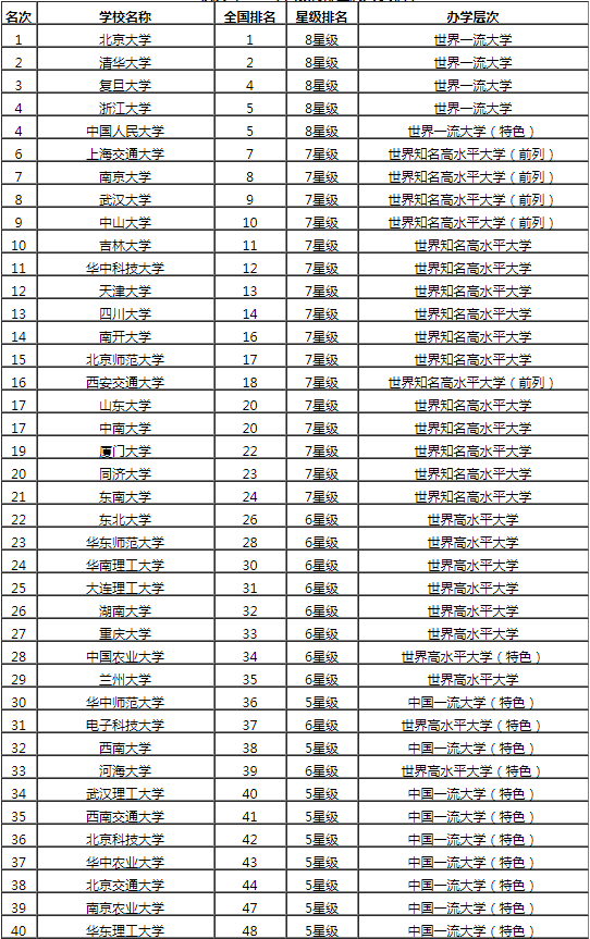 中国农业大学录取分数线（中国农业大学录取分数线2020）