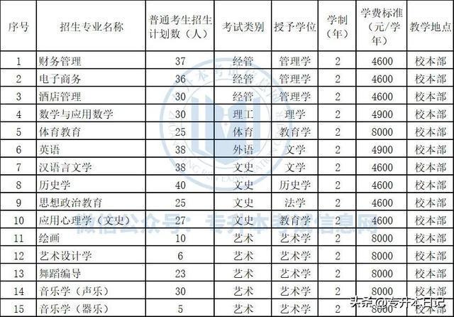 河北省二本分数线（2023年河北单招录取分数线）