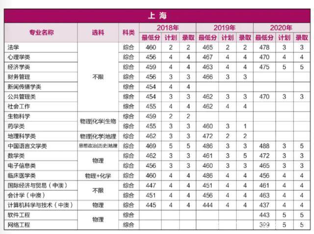 山西省高考分数线2021（山西省高考分数线2021年公布）