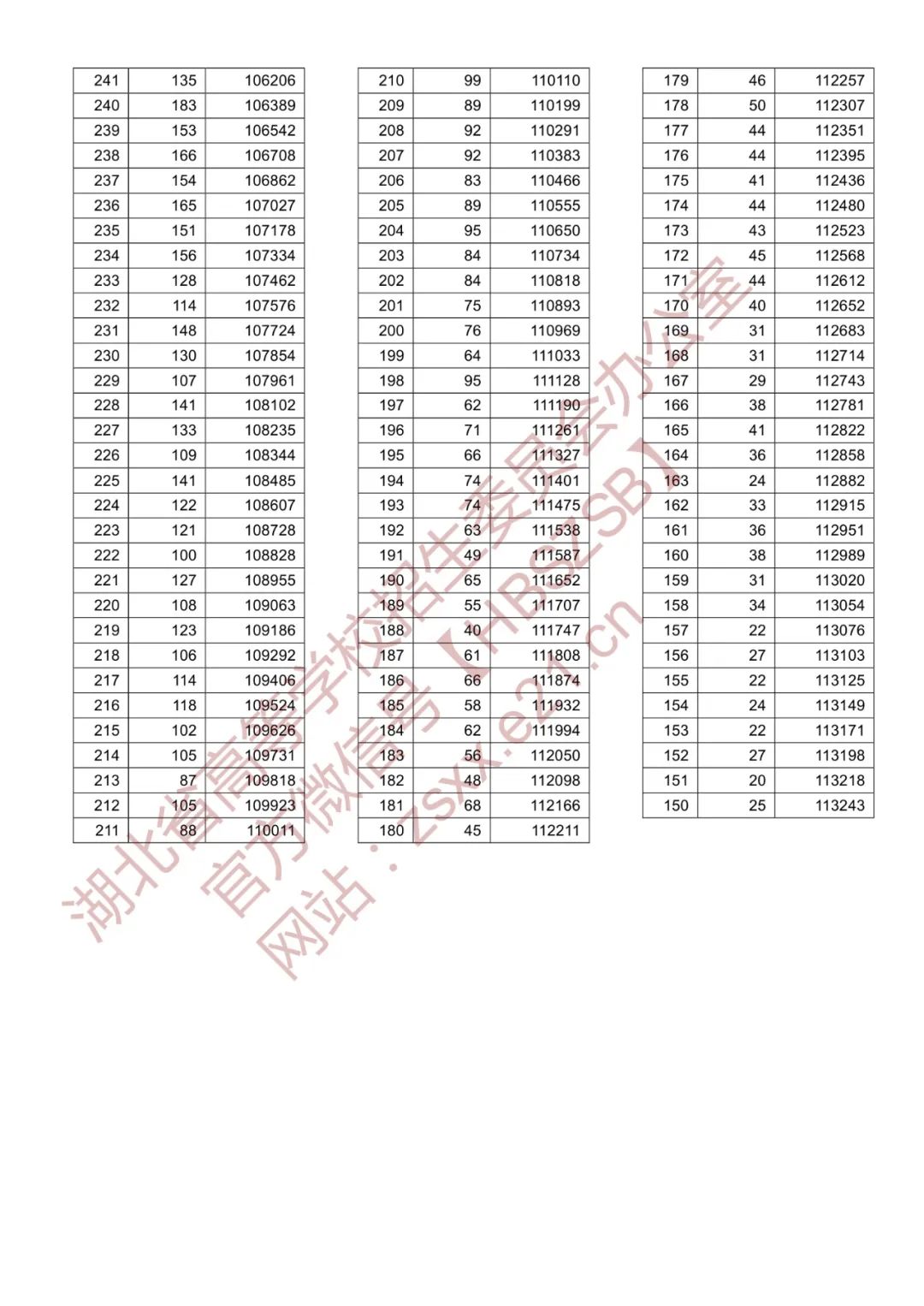 直播广东公务员考试时间，广东省公务员考试2022时间安排