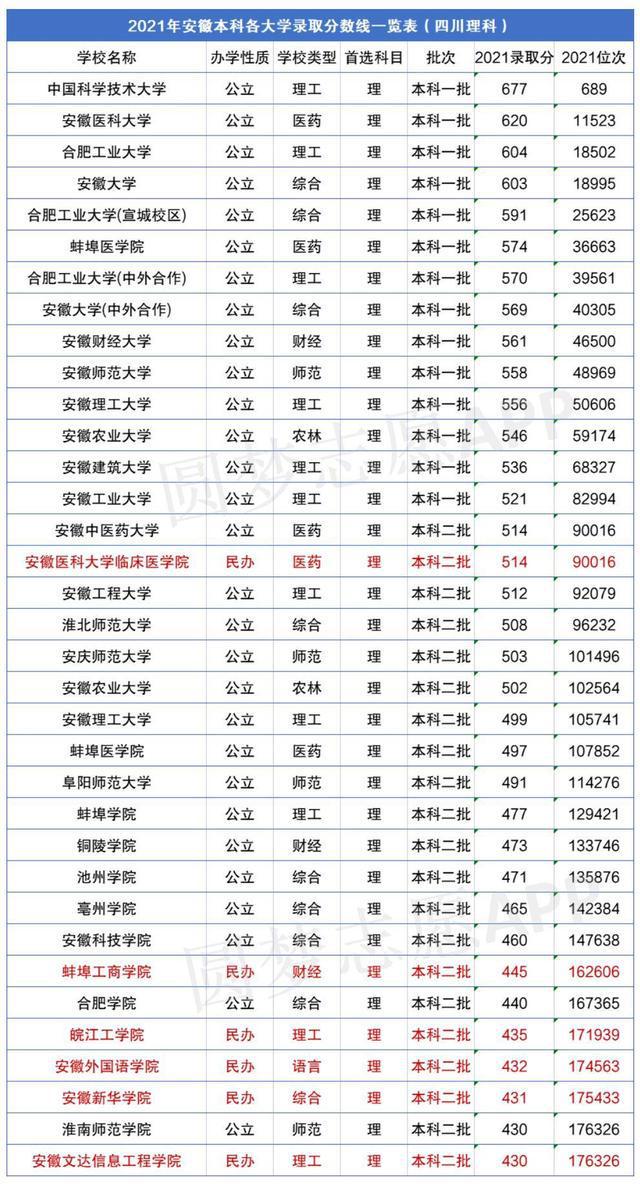 安徽专科学校排名（安徽专科学校排名表）