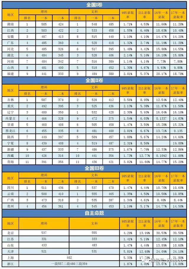 2015年山西高考分数线，2015山西考生高考档案状态及录取怎么查