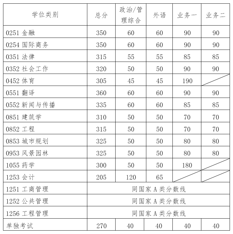 内蒙古民族大学分数线，内蒙古民族大学报考要求