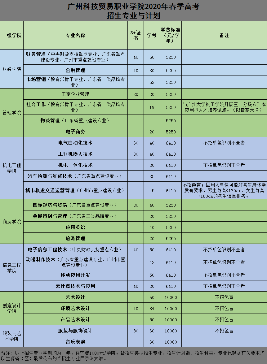 广东工贸职业技术学院分数线（广东工贸职业技术学院录取线）