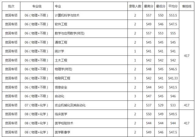 职称英语考试时间及考试须知(2022年全国职称英语考试时间)