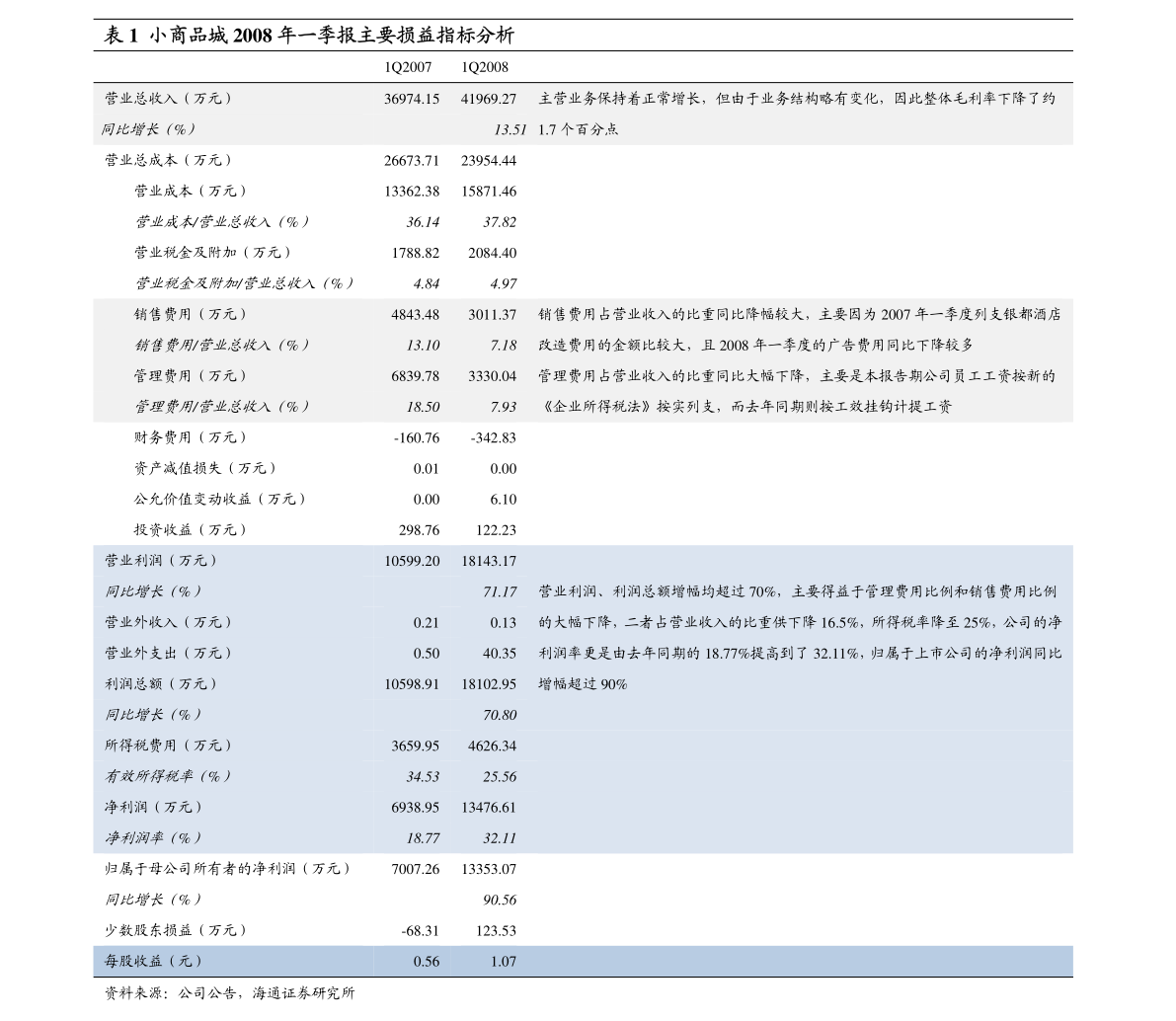 广东2013年高考录取分数线（广东省2013年高考分数线）