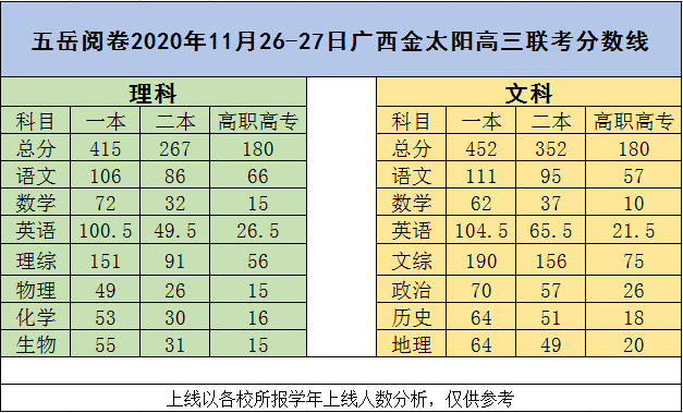 八省联考江苏分数线（八省联考分数段江苏）