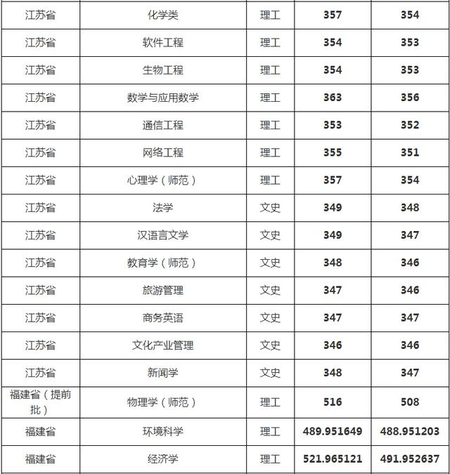 山东高考分数线2020（山东高考分数线2020二本线）