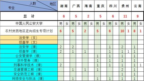 山东警察学院2020分数线（山东警察学院2021分数线）