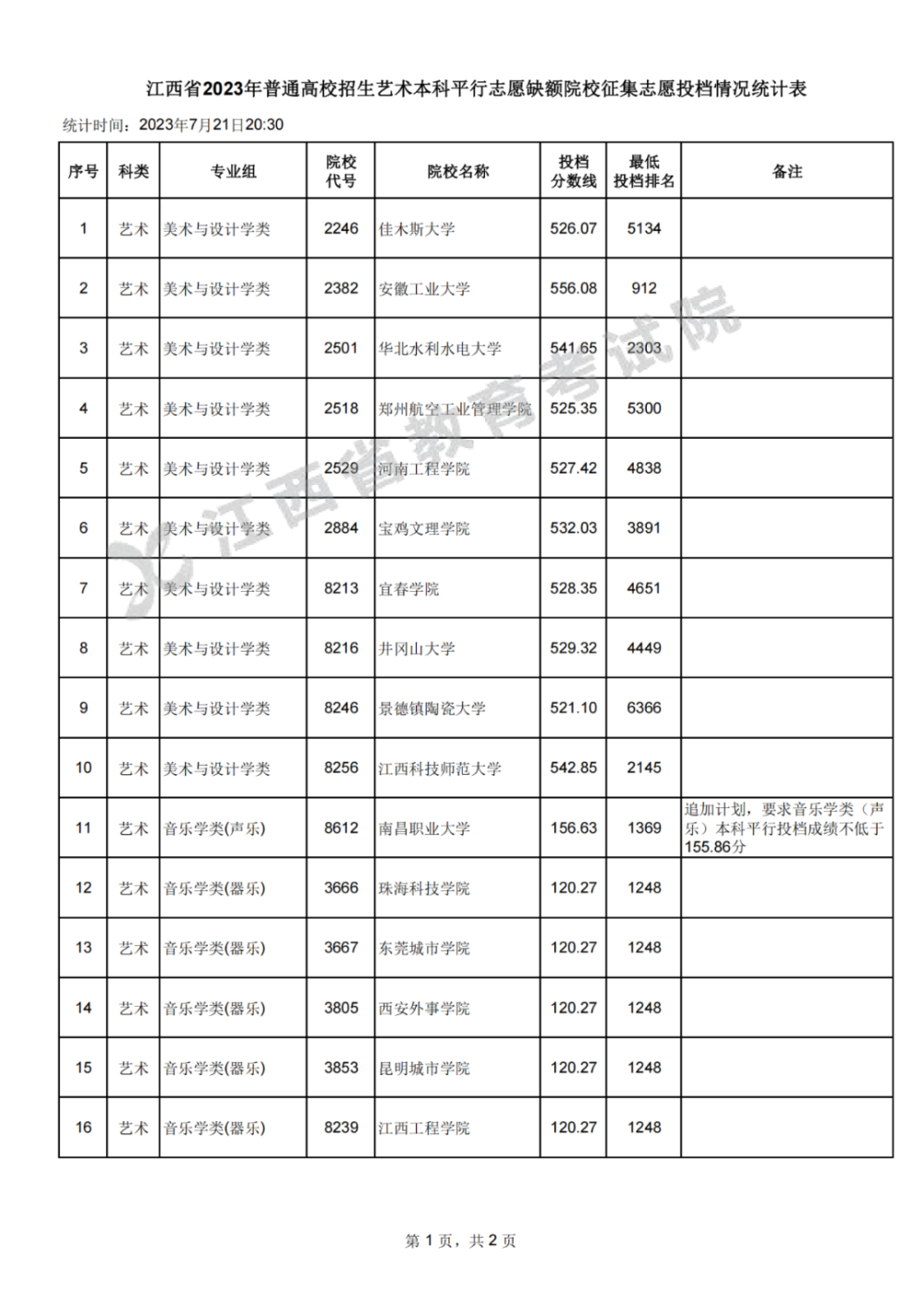 act英语考试时间，ACT下午考场几点考完