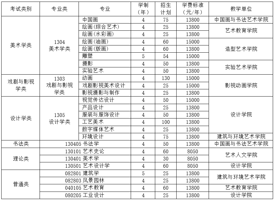 四川分数线（四川分数线2022一本,二本,专科）