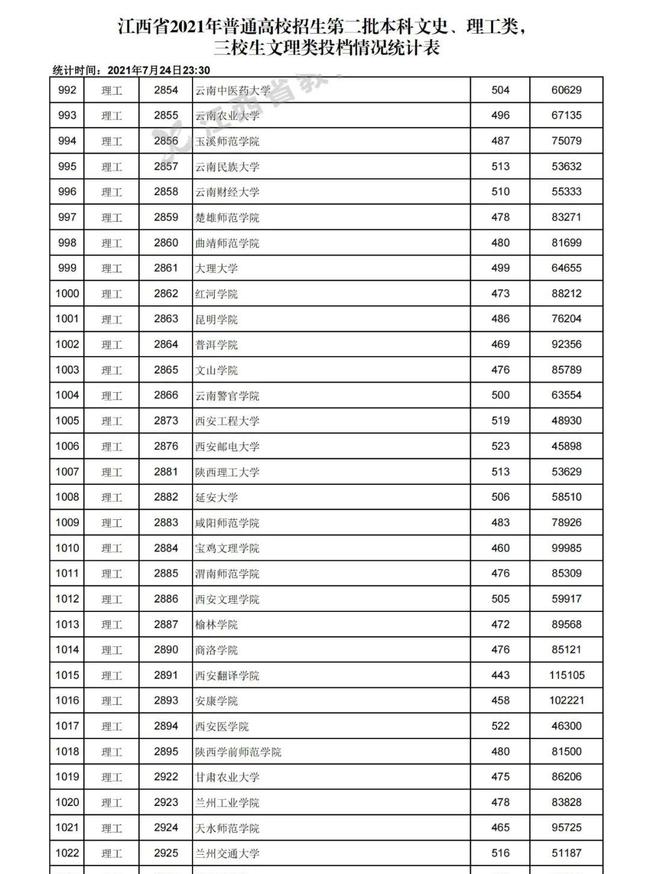 江西高考录取分数线2020（江西高考录取分数线2020二本）