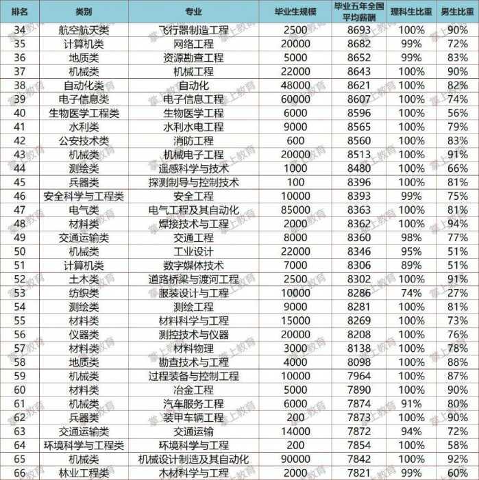 建筑学排名，建筑学的泰斗排名