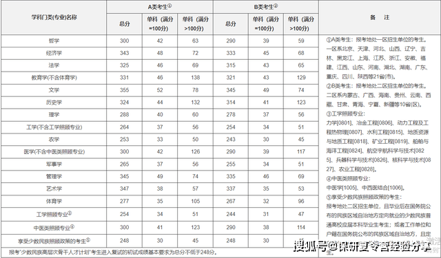 端州区英语考试时间，肇庆市端州区2023年暑假放假时间